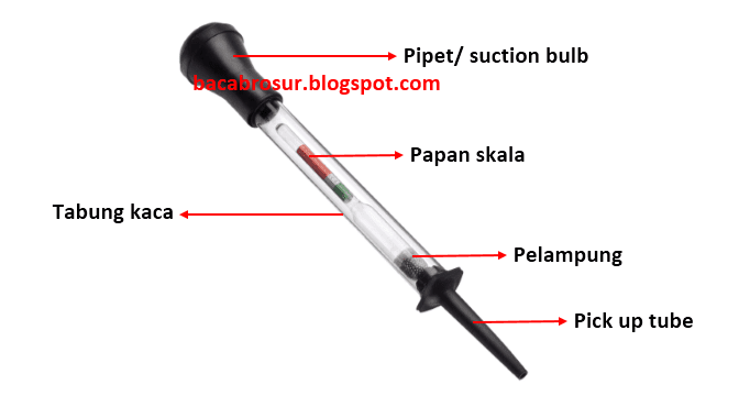 Detail Gambar Alat Ukur Hidrometer Nomer 4