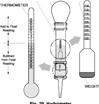 Detail Gambar Alat Ukur Hidrometer Nomer 27