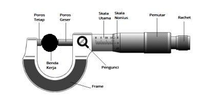 Detail Gambar Alat Ukur Mikrometer Sekrup Nomer 10