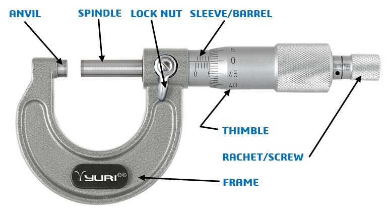 Detail Gambar Alat Ukur Mikrometer Sekrup Nomer 14