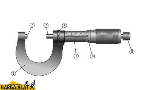 Detail Gambar Alat Ukur Mikrometer Sekrup Nomer 17