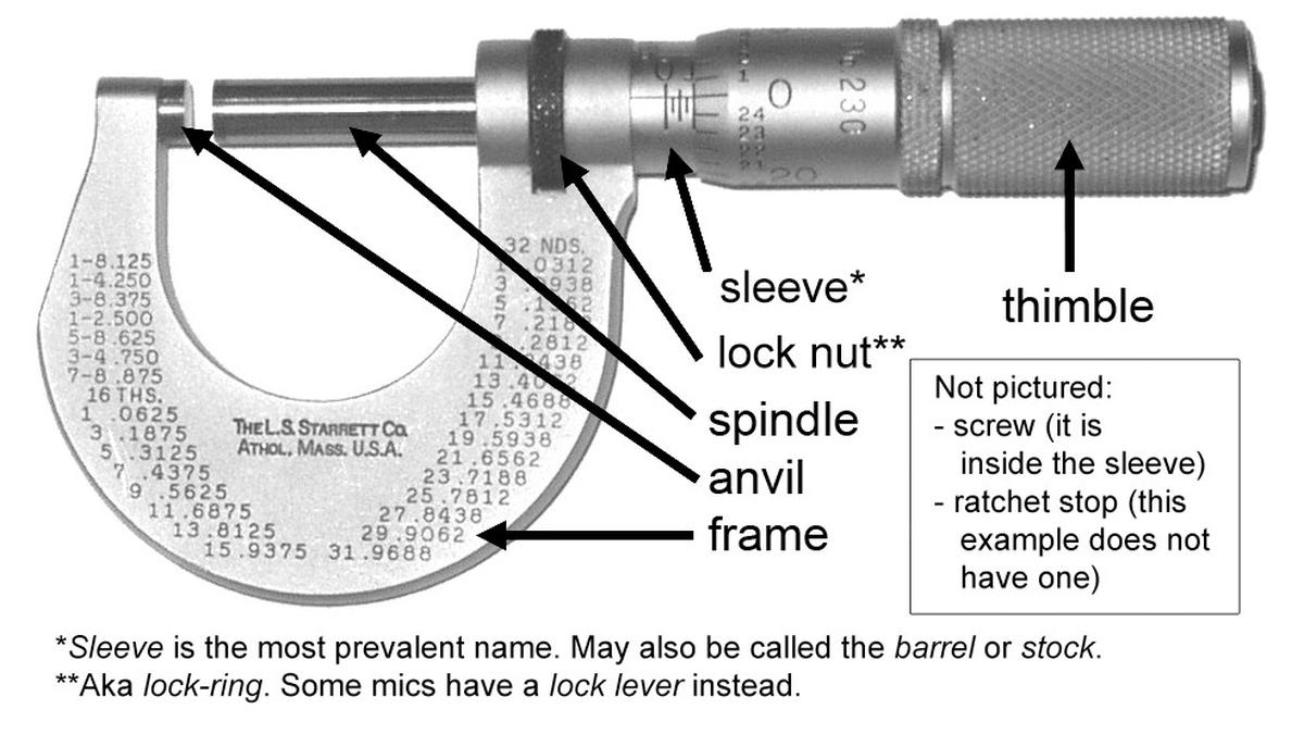 Detail Gambar Alat Ukur Mikrometer Sekrup Nomer 19