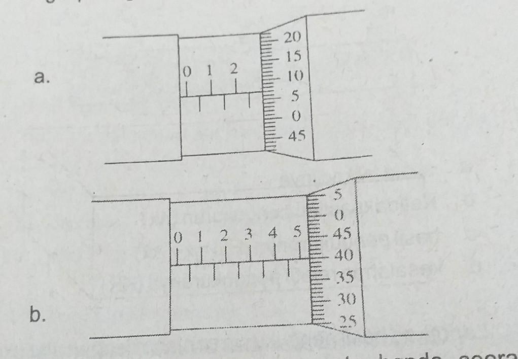 Detail Gambar Alat Ukur Mikrometer Sekrup Nomer 38