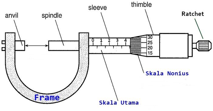 Detail Gambar Alat Ukur Mikrometer Sekrup Nomer 3