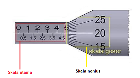 Detail Gambar Alat Ukur Mikrometer Sekrup Nomer 41