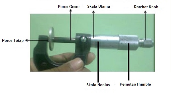 Detail Gambar Alat Ukur Mikrometer Sekrup Nomer 48