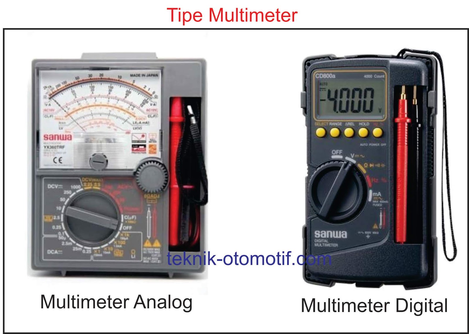 Detail Gambar Alat Ukur Multimeter Nomer 11