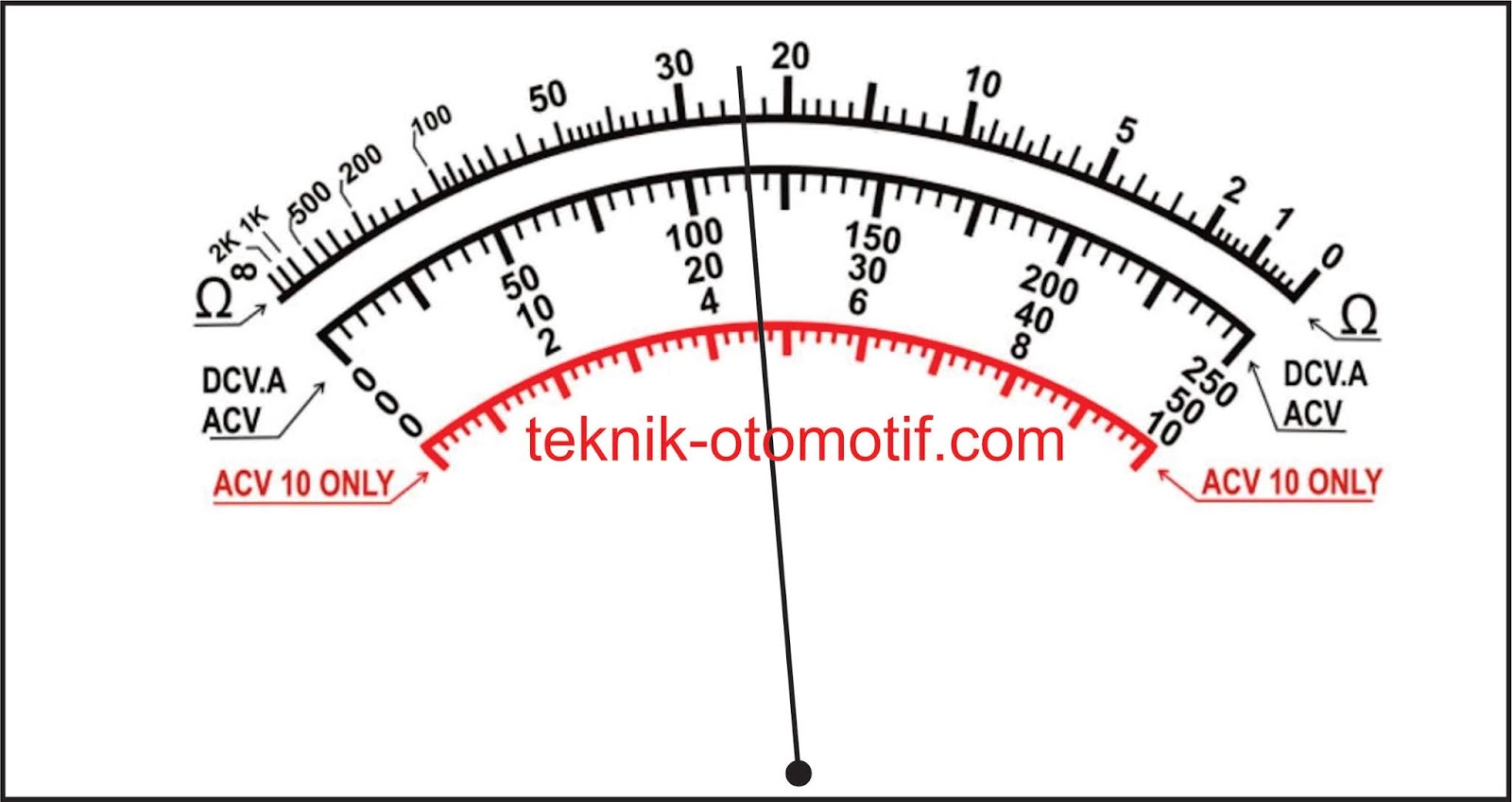 Detail Gambar Alat Ukur Multimeter Nomer 19