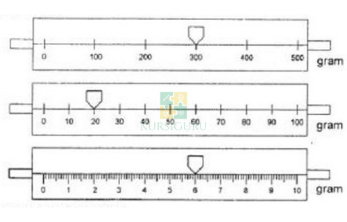 Detail Gambar Alat Ukur Neraca Ohauss Nomer 17