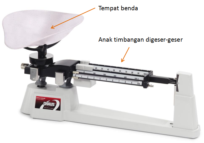 Detail Gambar Alat Ukur Neraca Ohauss Nomer 20