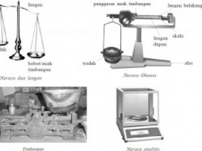 Detail Gambar Alat Ukur Neraca Ohauss Nomer 22