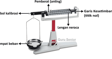 Detail Gambar Alat Ukur Neraca Ohauss Nomer 5