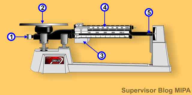 Detail Gambar Alat Ukur Neraca Ohauss Nomer 7