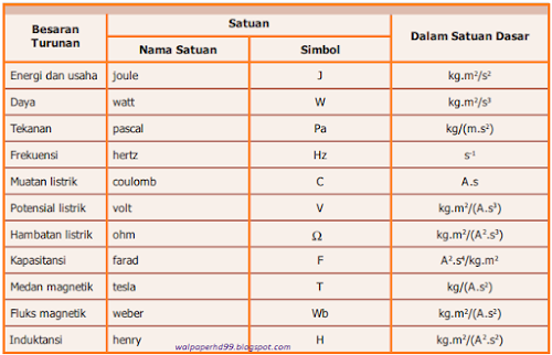 Detail Gambar Alat Ukur Panjang Besaran Pokok Nomer 25