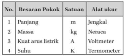 Detail Gambar Alat Ukur Panjang Besaran Pokok Nomer 37