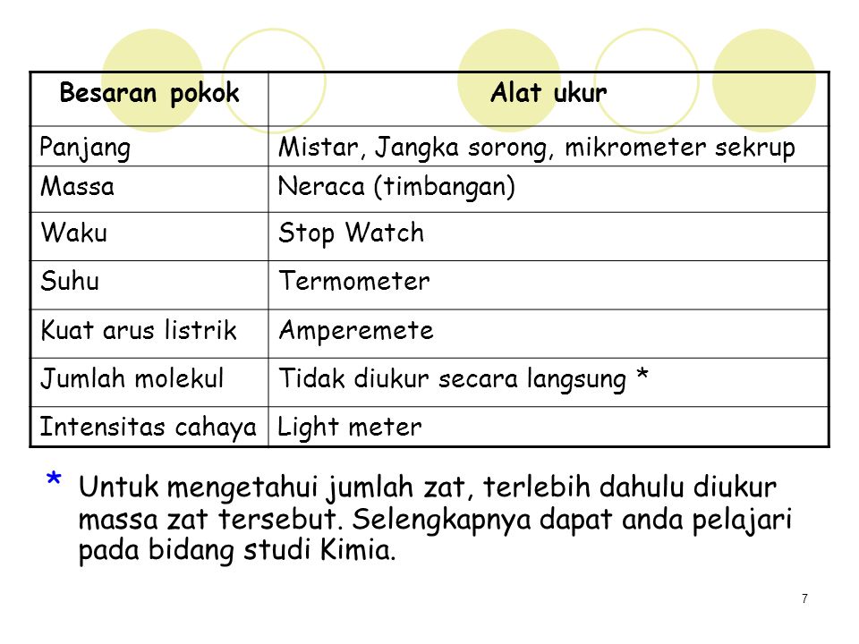 Detail Gambar Alat Ukur Panjang Besaran Pokok Nomer 56