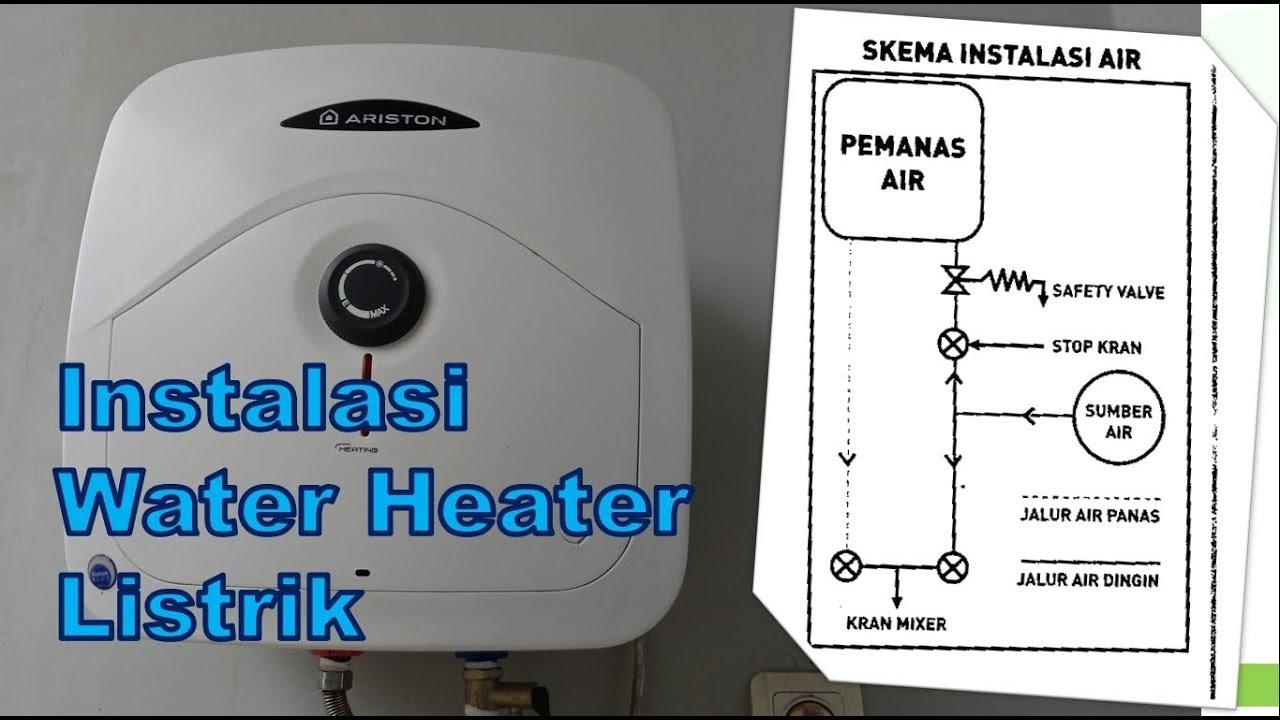 Detail Gambar Alat Ukur Pemanas Air Nomer 12