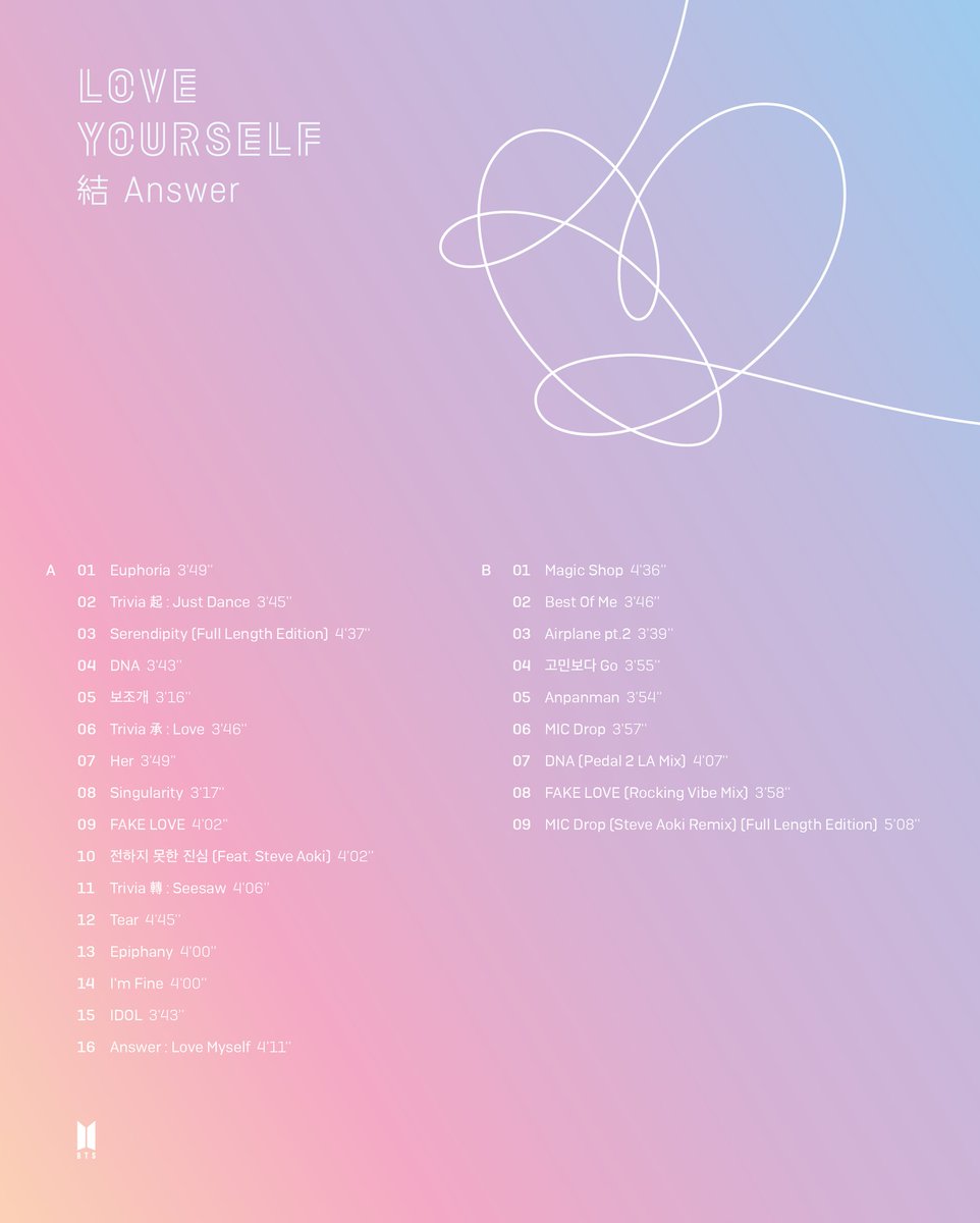 Detail Gambar Album Bts Love Yourself Nomer 26