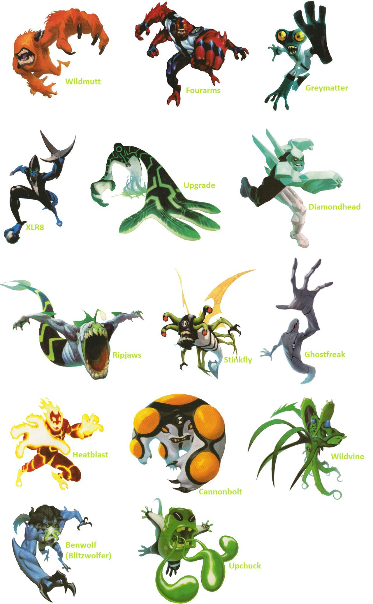 Detail Gambar Alien Ben 10 Dan Namanya Nomer 12