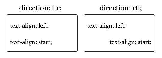Detail Gambar Align Text Right Nomer 16