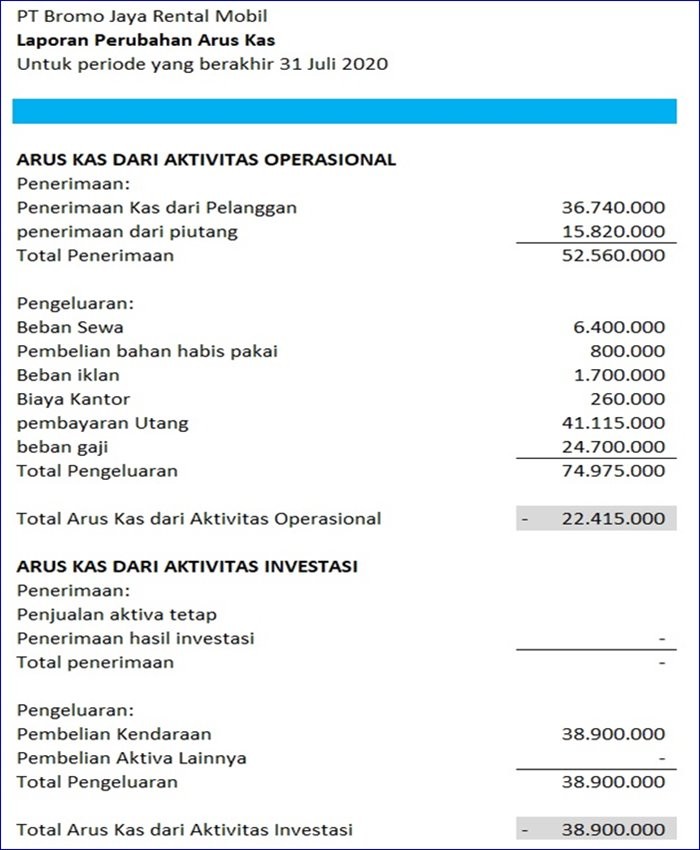 Detail Gambar Alir Penggunaan Rental Mobil Nomer 27