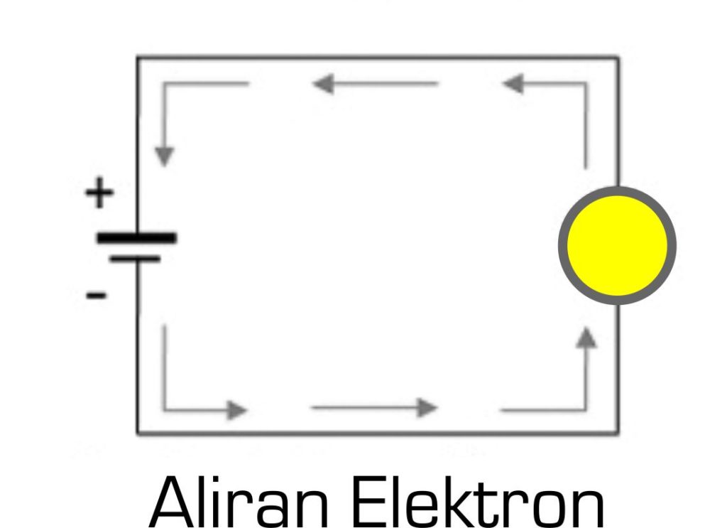 Detail Gambar Aliran Elektron Nomer 25