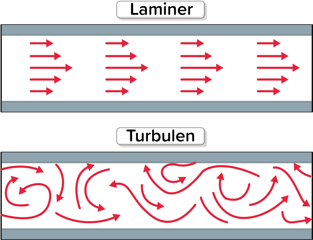 Detail Gambar Aliran Fluida Nomer 10