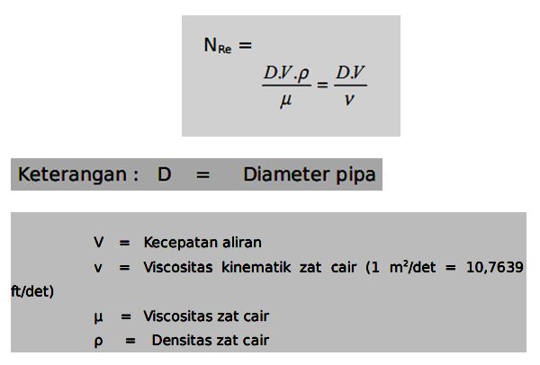 Detail Gambar Aliran Fluida Nomer 13