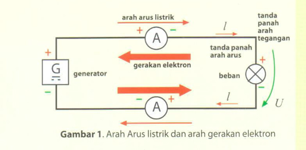 Detail Gambar Aliran Listrik Nomer 5