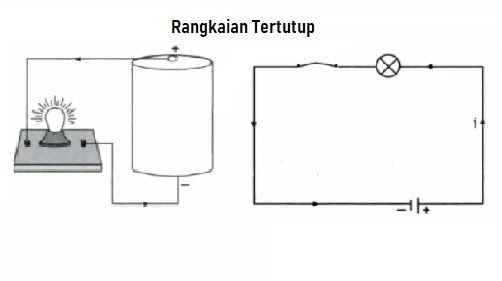 Detail Gambar Aliran Listrik Nomer 45