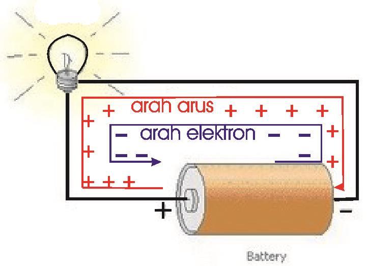 Detail Gambar Aliran Listrk Nomer 27