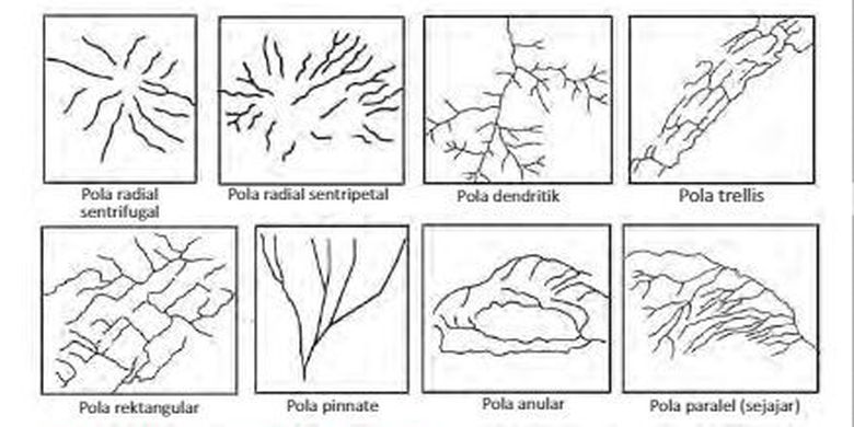 Detail Gambar Aliran Sungai Nomer 12