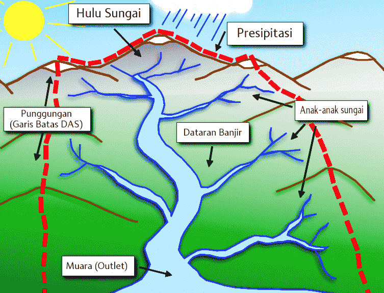 Detail Gambar Aliran Sungai Nomer 15