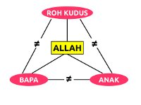Detail Gambar Allah Tritunggal Nomer 35