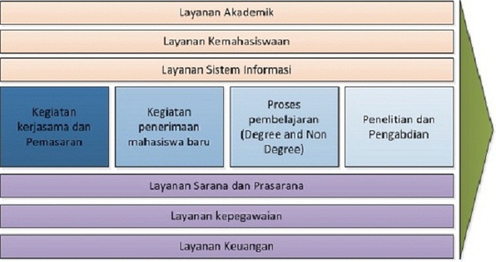 Detail Gambar Alur Bisnis Proses Nomer 42