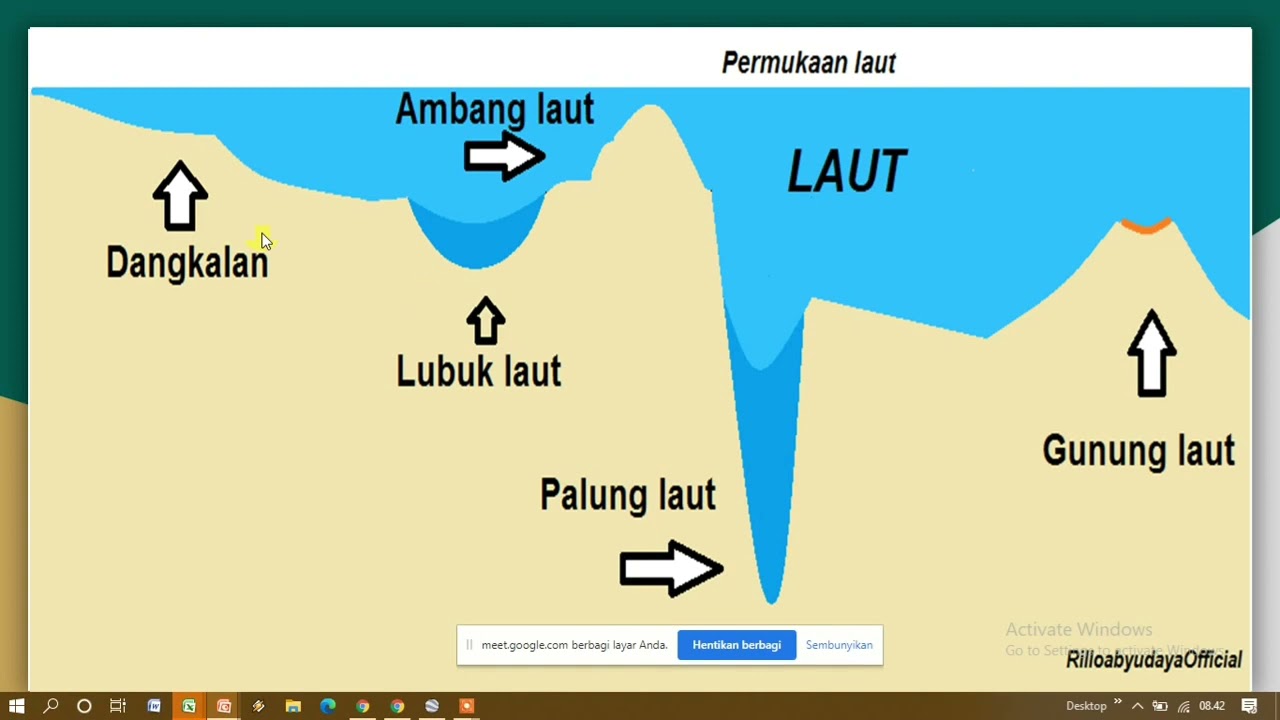 Detail Gambar Ambang Laut Nomer 34