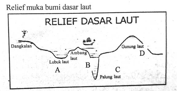 Detail Gambar Ambang Laut Nomer 36