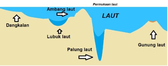 Detail Gambar Ambang Laut Nomer 40