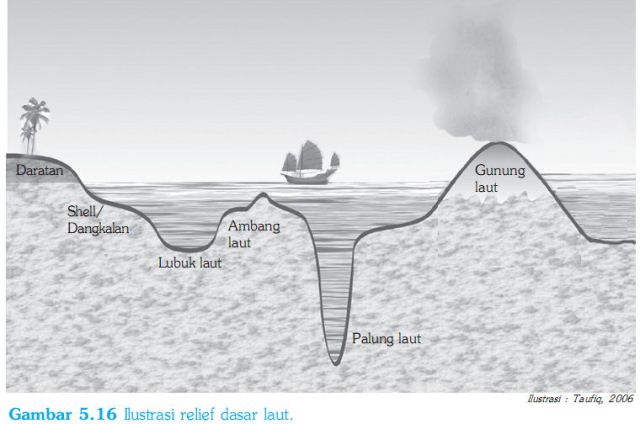 Detail Gambar Ambang Laut Nomer 6