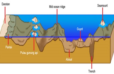 Detail Gambar Ambang Laut Nomer 7