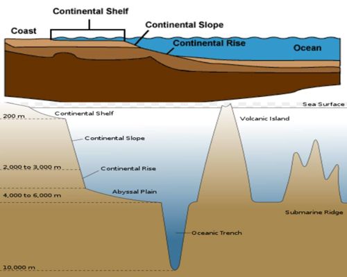 Detail Gambar Ambang Laut Nomer 8