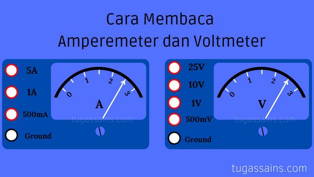 Gambar Amperemeter Dan Voltmeter - KibrisPDR