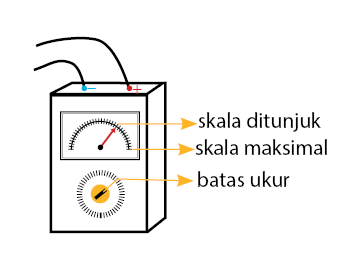 Detail Gambar Amperemeter Dan Voltmeter Nomer 17