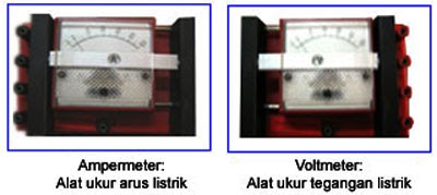 Detail Gambar Amperemeter Dan Voltmeter Nomer 3