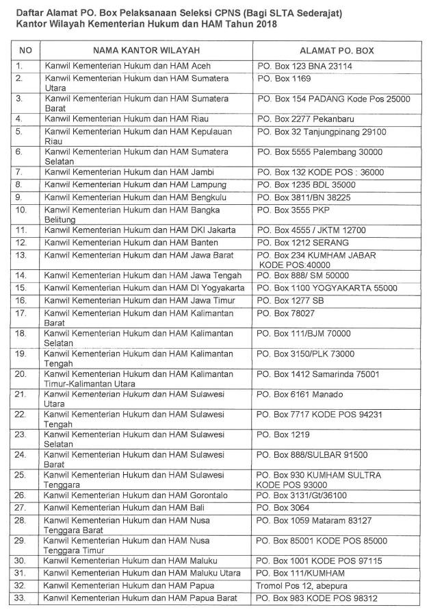 Detail Gambar Amplop Pengiriman Cpns 2018 Kemenhumkam Nomer 32