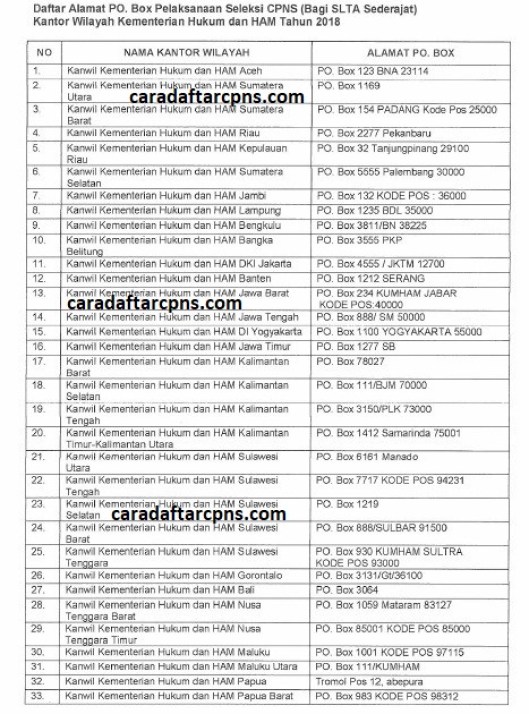 Detail Gambar Amplop Pengiriman Cpns 2018 Kemenhumkam Nomer 37