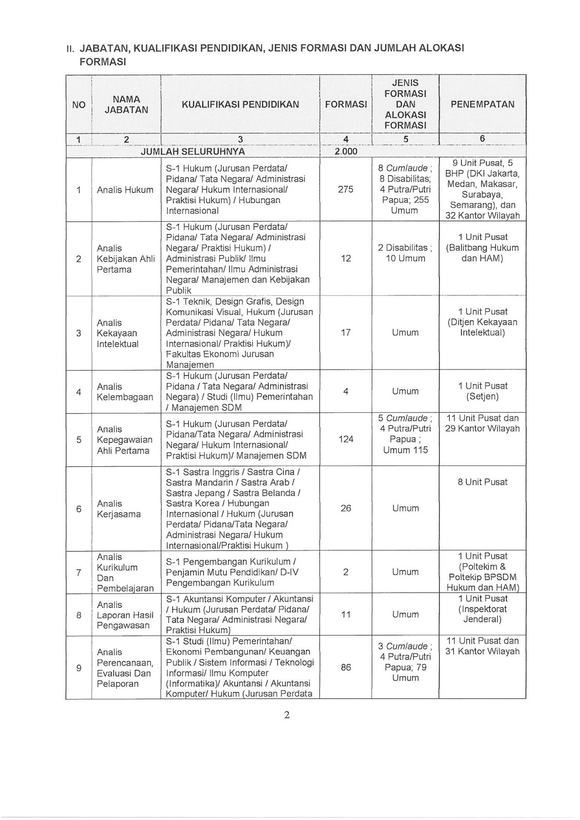 Detail Gambar Ampolop Penggiriman Cpns 2018 Kemenhumkam Nomer 56