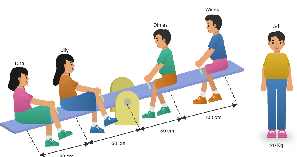 Detail Gambar Anak Bermain Jungkat Jungkit Nomer 46