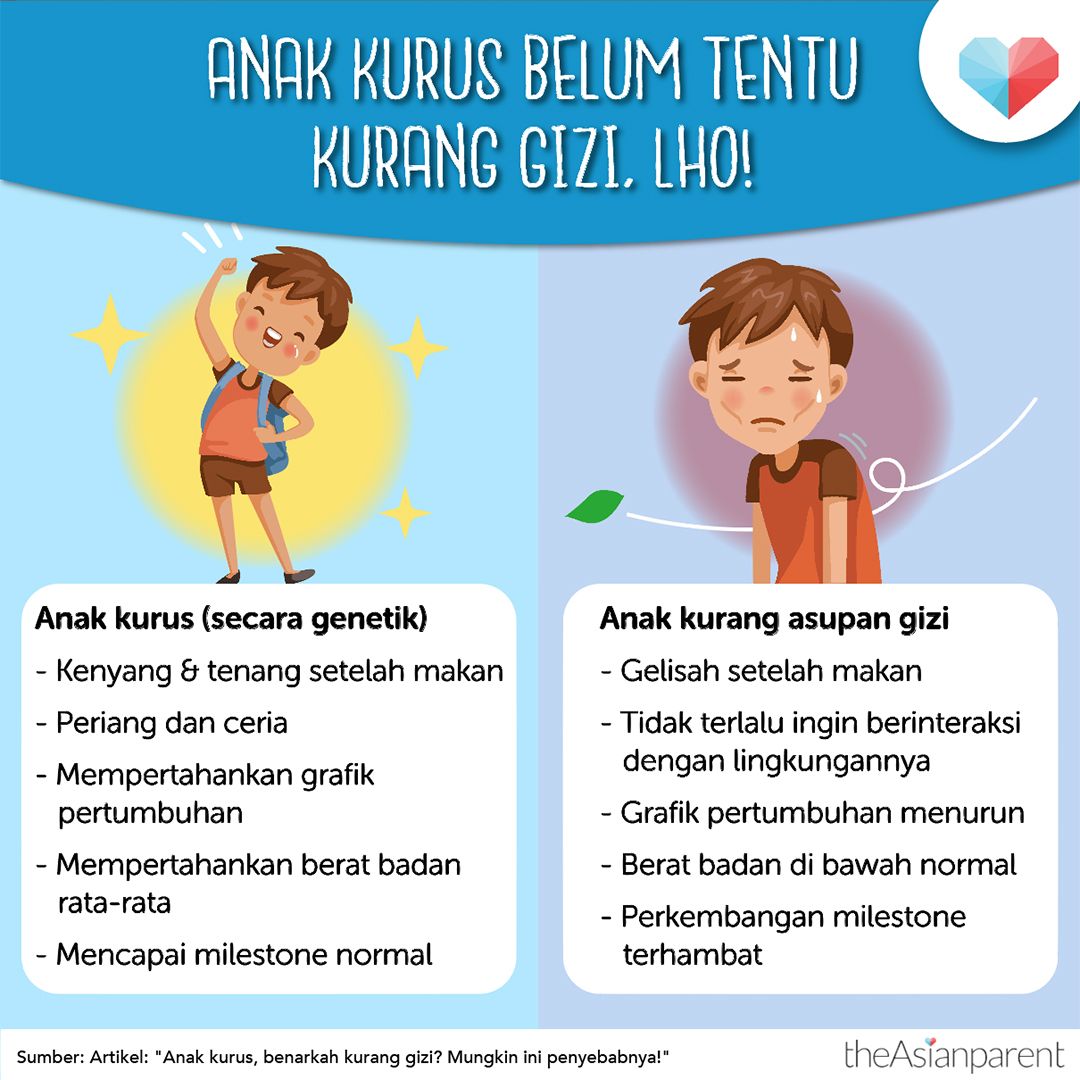 Detail Gambar Anak Kurus Kurang Gizi Nomer 17