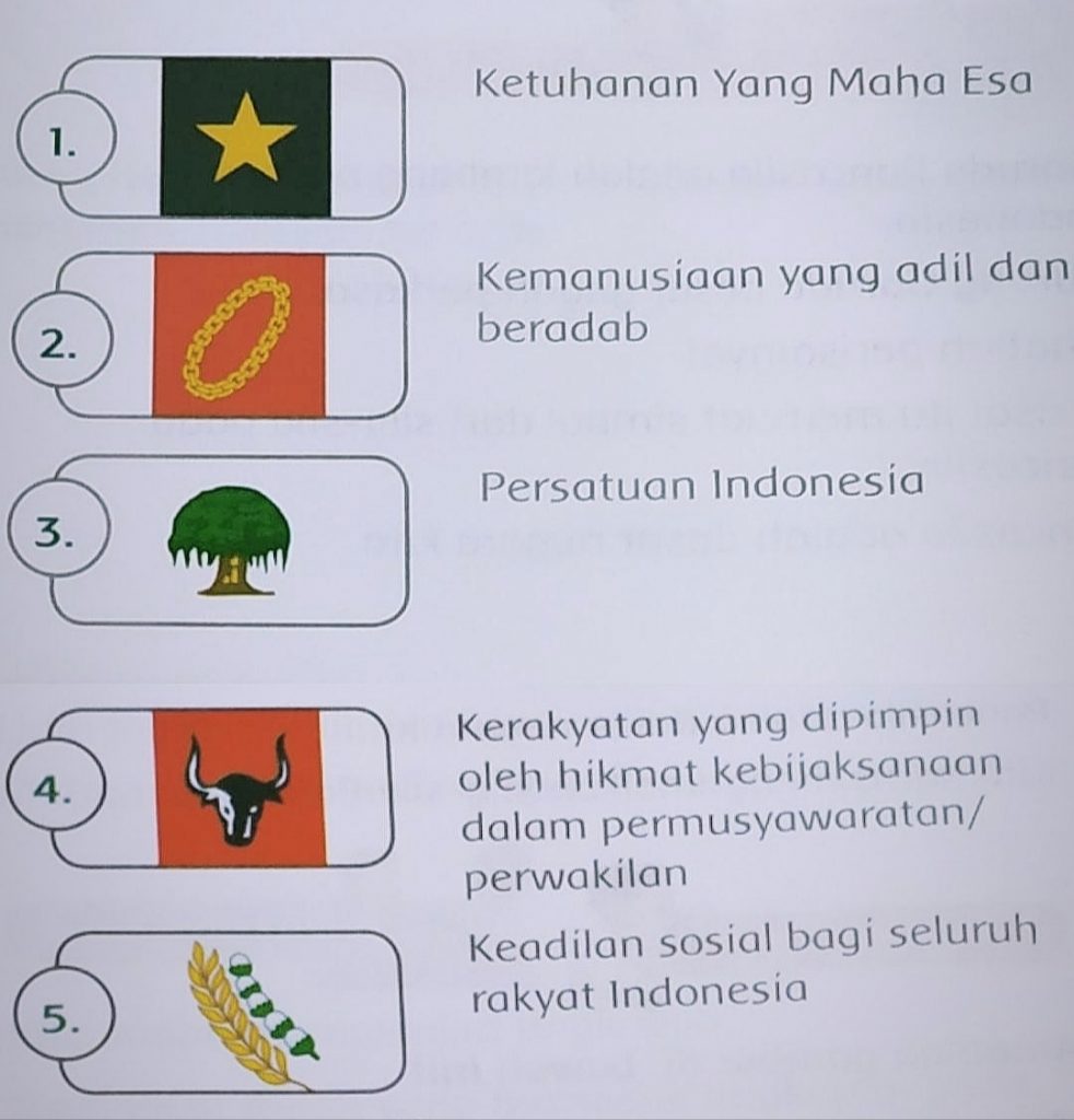 Detail Gambar Anak Menghafal Pancasila Nomer 53